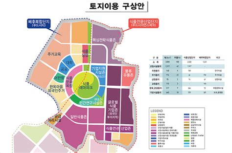 ‘글로벌5 국가식품 클러스터어떻게 조성하나 식품음료신문