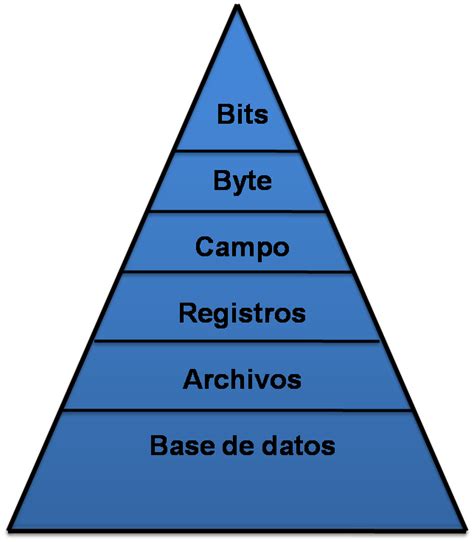 Jerarquia De Operaciones Ejemplos Resueltos Png Colar Images