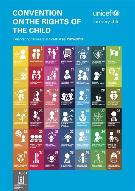 Convention on the Rights of the Child | UNICEF South Asia