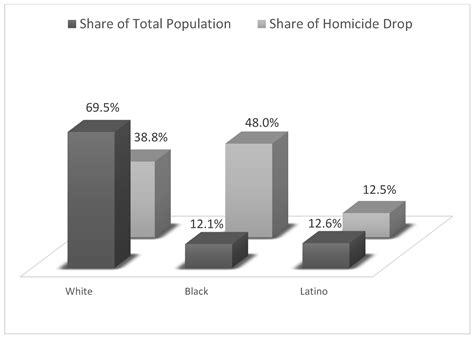 crime ethnicity statistics 11