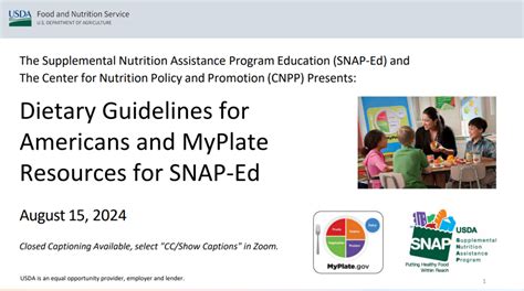 Dietary Guidelines For Americans And Myplate Resources For Snap Ed