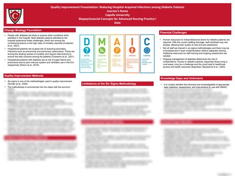 SOLUTION Quality Improvement Presentation Poster Studypool