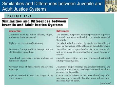 Ppt Chapter 13 Juvenile Justice In The Twenty First Century