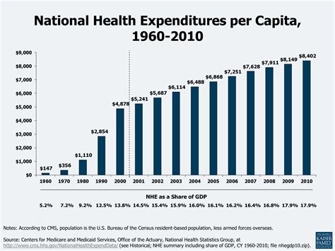 Health Care Costs: A Primer 2012 Report | KFF