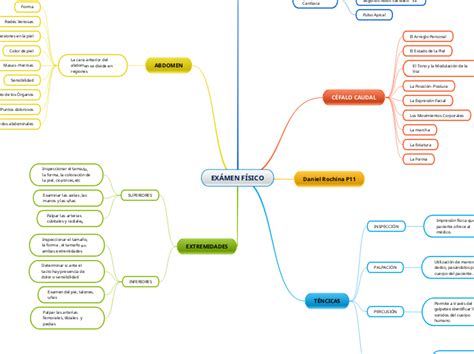 ExÁmen FÍsico Mind Map