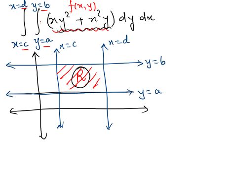 Solution Calculus Multiple Integrals Studypool