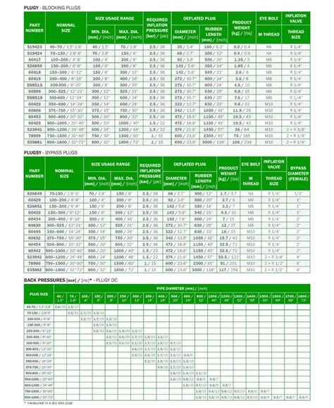 Freeze Plug Size Chart