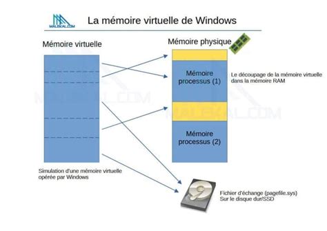 Augmenter La M Moire Virtuelle De Windows Malekal