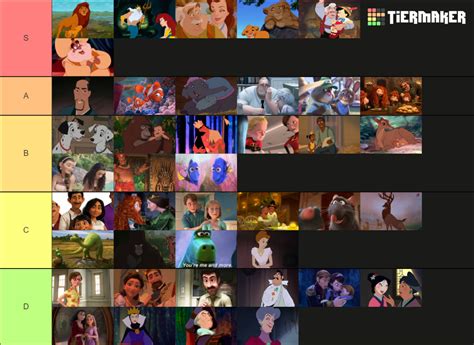 Disney Parents Tier List Community Rankings Tiermaker