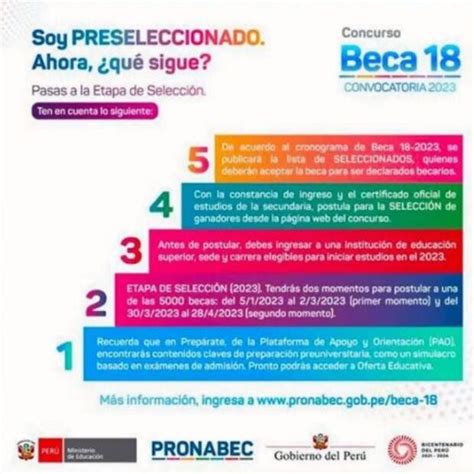 Beca C Mo Postular Y Qu Beneficios Acad Micos Ofrece El Programa