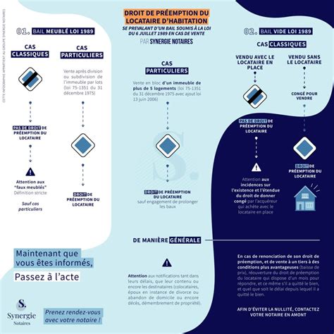 Droit De La Pr Emption Du Locataire D Habitation Synergie Notaires