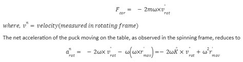 Coriolis Force Derivation | Study Material JEE Exams