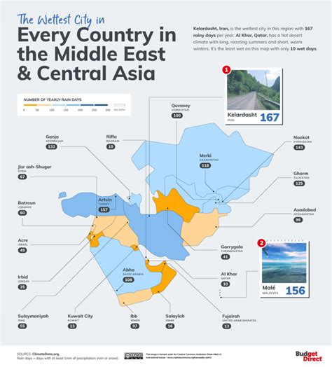 The Wettest City In Every Country Vivid Maps