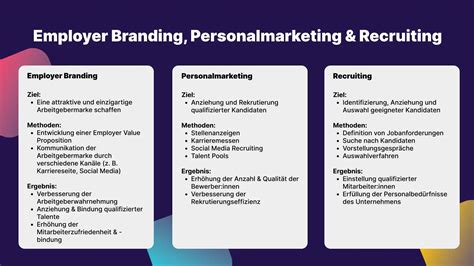 Employer Branding Eine Starke Arbeitgebermarke Aufbauen