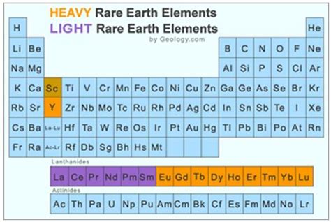 What Are Rare Earth Elements? - Traders Log