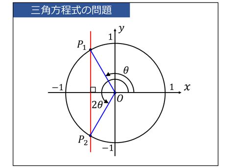 三角方程式 単位円による解法 問題と解き方