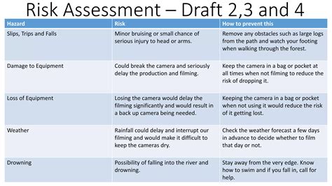 Risk Assessment Media Ppt