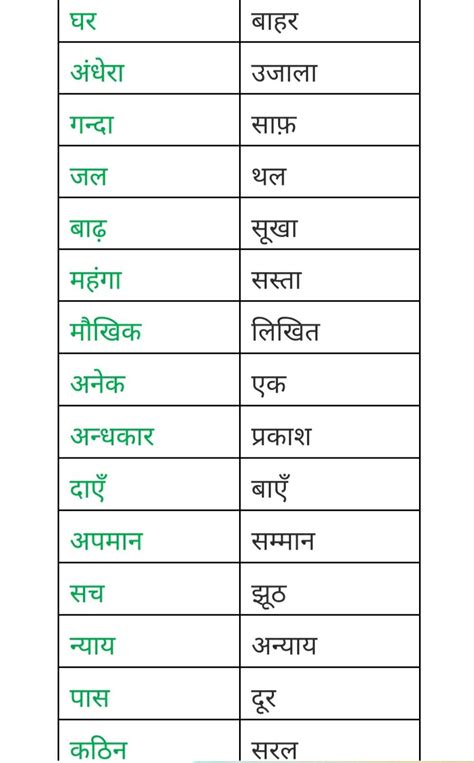 विलोम शब्द Hindi Assignment Teachmint