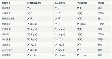 排序算法的稳定性 知乎