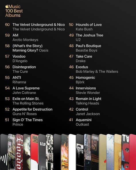 Apple Music S 100 Best Albums All Albums Announced Ktt2