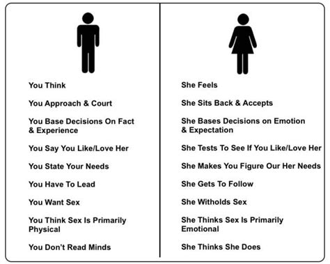 Difference Between Men And Women