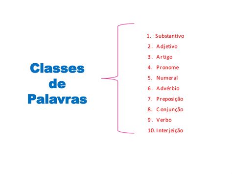 O Que E Classe De Palavras - Estudo das Classes de Palavras do Português | PPTX