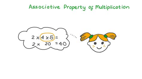 How To Teach Associative Property Computerconcert17