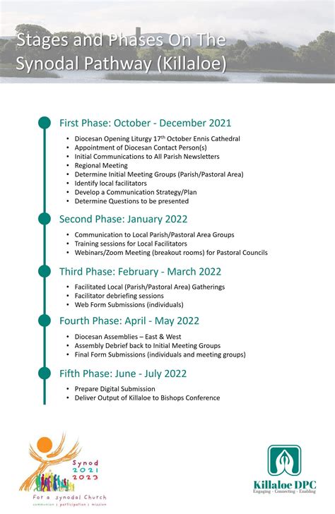Synodal Pathway Plan Killaloe Diocese Killaloe Diocese