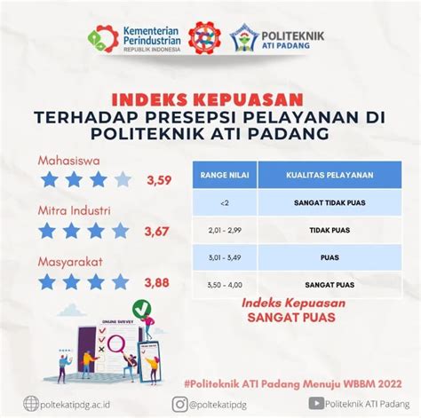 Politeknik Ati Padang