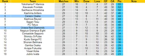 Nh N Nh Soi K O Urawa Reds Vs Cerezo Osaka H Ng Y I M