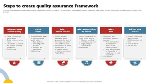 Steps To Create Quality Assurance Framework Enhancing Customer