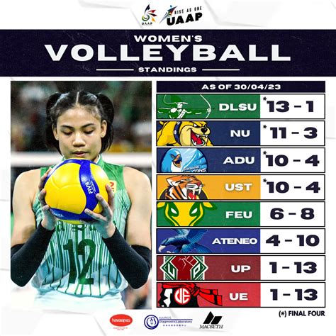 The Uaap On Twitter Here Are The Team Standings In The Uaapseason