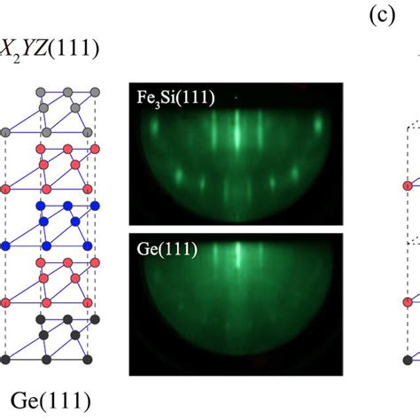 A Schematics Of Crystal Structures Of An L21 Ordered Heusler Alloy