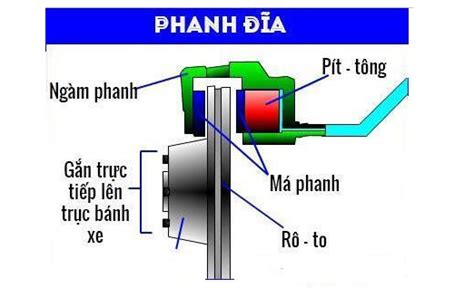 CÁCH TĂNG GIẢM THẮNG ĐĨA XE MÁY TẠI NHÀ