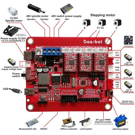 Doesbot Grbl Cnc Axis Control Board Support V W Dc Spindle