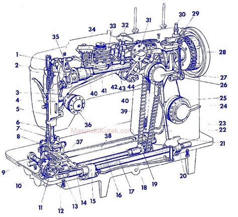 Official Kenmore 158161 Mechanical Sewing Machine Parts Artofit