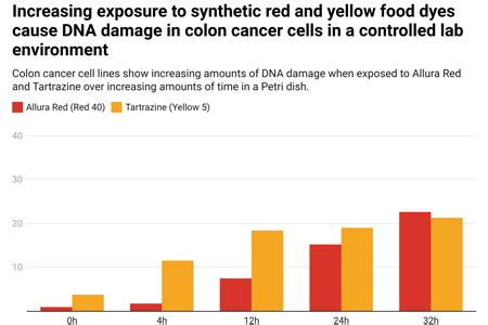 Colorful Sweets May Look Tasty But Some Researchers Question Whether