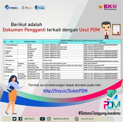 Panduan Pemutakhiran Data Mandiri Aansilanx