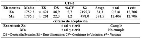 Optimizaci N Del M Todo De Digesti N Cida En Sistema De Microondas