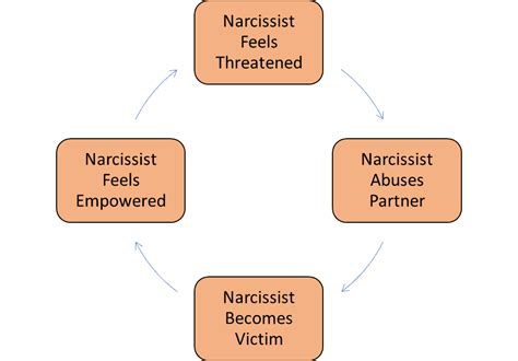 How The Narcissistic Abuse Cycle Keeps Us From Leaving Fairy Tale Shadows