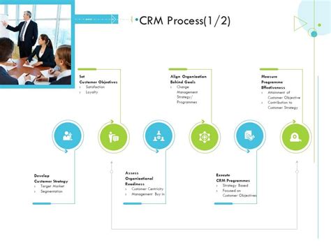 CRM Process Management Customer Relationship Management CRM Slides PDF