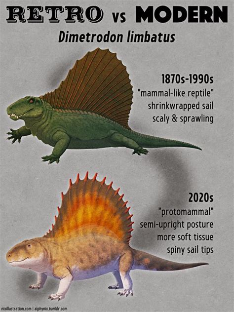 Retro Vs Modern 15 Dimetrodon Limbatus Prehistoric Animals