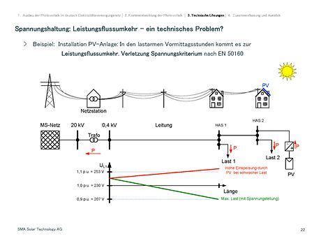 Wie Viel Photovoltaik Pv Vertr Gt Das Deutsche Stromnetz