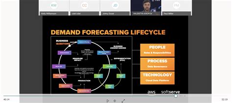 Aws Machine Learning Revolutionizes Your Demand Prediction Video On