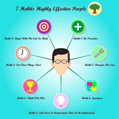 Habits Highly Effective People Stock Illustrations 11 Habits Highly