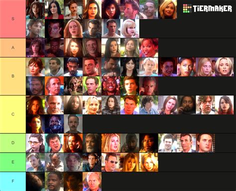 Scream movie series All Characters Tier List (Community Rankings ...