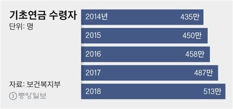 신성식의 레츠 고 9988 마이너스 물가시대 860만 국민·기초·공무원연금 깎일 판 네이트 뉴스