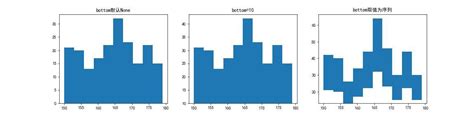 Python可视化：matplotlib绘制直方图进阶篇！ 知乎