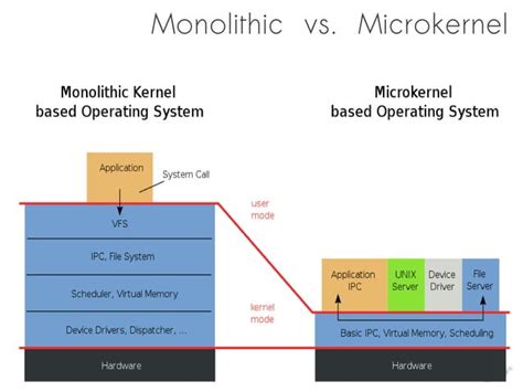 L4 Microkernel Design Overview