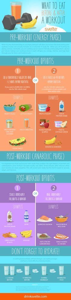 16 Gymnast diet ideas | healthy snacks, healthy eating, post workout snacks